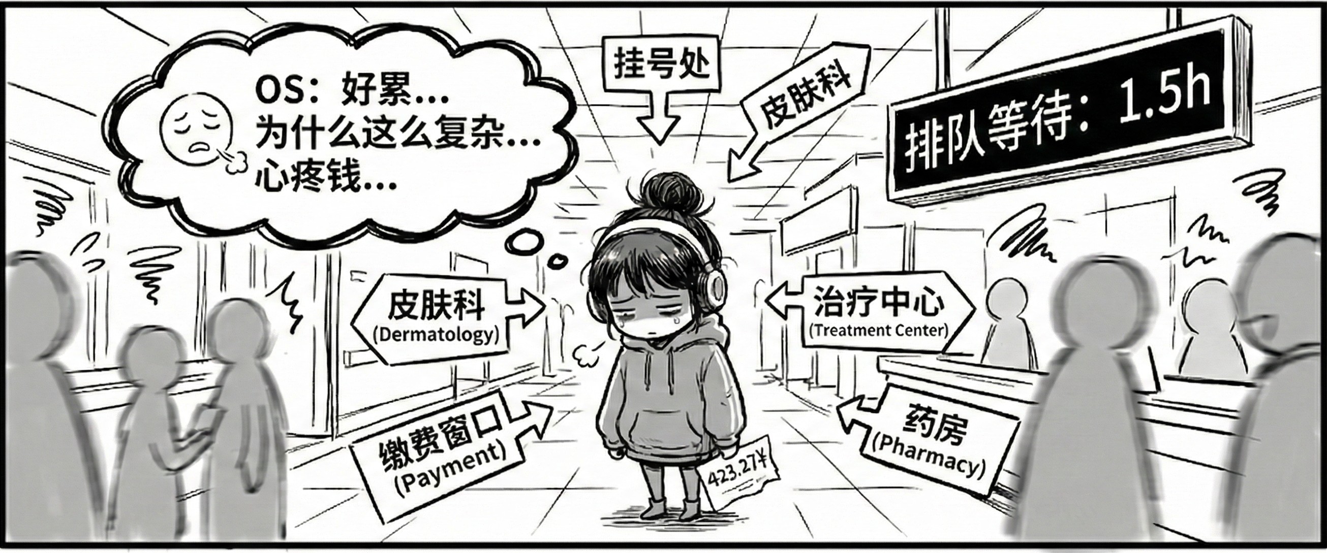 医院就医流程好复杂